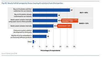 2019 AI狀態報告 中國在AI采用方面領先，聊天機器人成為最流行用例