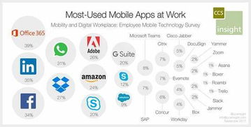 美國AI公司影響力調查 谷歌居首，微軟與蘋果并列第二