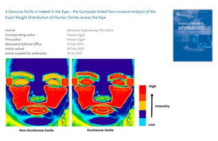 AI識(shí)破偽裝 英國科學(xué)家研發(fā)能檢測(cè)假笑的智能軟件