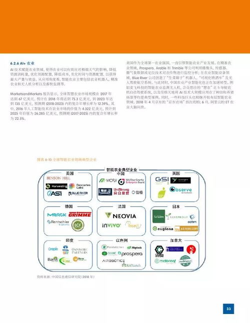 研究 | 2018世界人工智能產(chǎn)業(yè)發(fā)展藍(lán)皮書 人工智能應(yīng)用軟件開發(fā)洞察