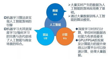 人工智能應(yīng)用軟件開發(fā) 物聯(lián)網(wǎng)時(shí)代下的創(chuàng)新引擎